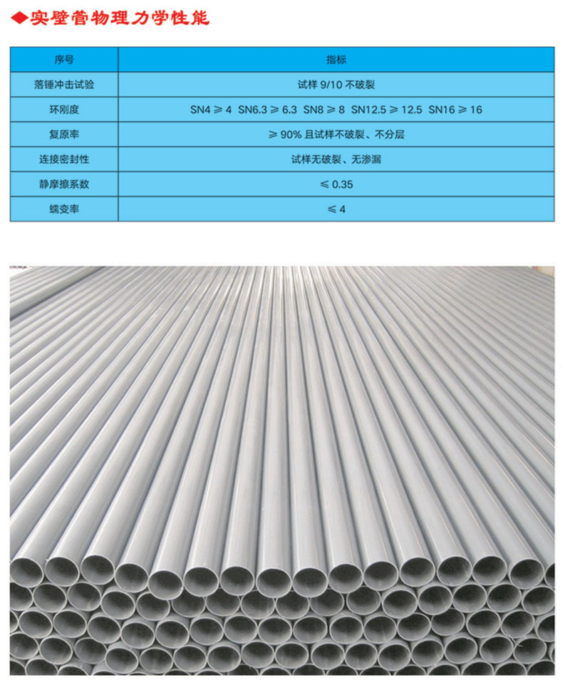 UPVC實壁管全稱為建筑排水用硬氯乙烯管材，主要原料是PVC樹脂，主要用于建筑物內(nèi)外排水系統(tǒng)。產(chǎn)品特性 1.耐腐蝕性強，不受腐蝕性土壤和各種飲用水的影響 ⒉.管道及配件永不生銹，因而內(nèi)部不會發(fā)生侵蝕及收縮的變化3.安裝方便，無需定期保養(yǎng)維修 4.采用專用膠水粘接，簡易快捷，經(jīng)濟高效 5.無味、無嗅，無毒，不受細菌的侵害 6.耐廣泛的化學(xué)物品，包括強酸和強堿 7.抗白蟻、耐風(fēng)化，正常使用條件下壽命可達50年以上